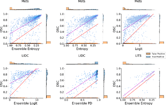 Figure 4 for Exploring Structure-Wise Uncertainty for 3D Medical Image Segmentation