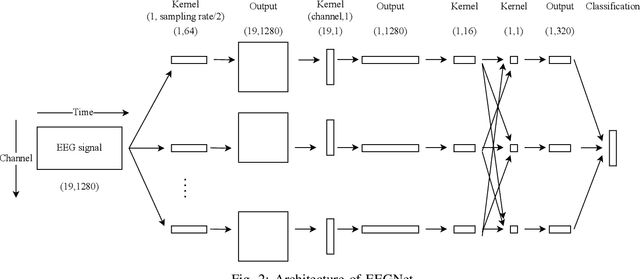 Figure 2 for Variational Autoencoder Learns Better Feature Representations for EEG-based Obesity Classification