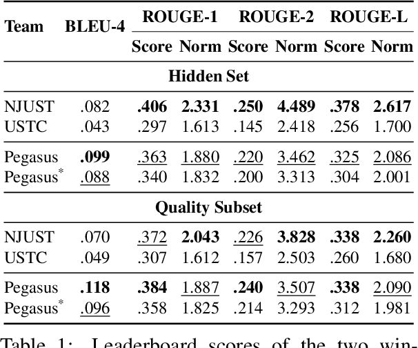 Figure 2 for Do Large Multimodal Models Solve Caption Generation for Scientific Figures? Lessons Learned from SCICAP Challenge 2023
