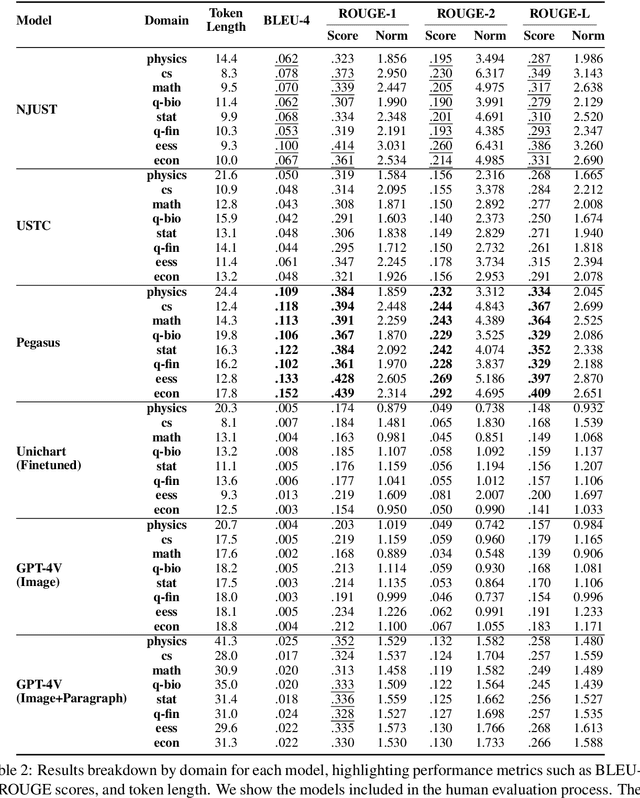 Figure 3 for Do Large Multimodal Models Solve Caption Generation for Scientific Figures? Lessons Learned from SCICAP Challenge 2023