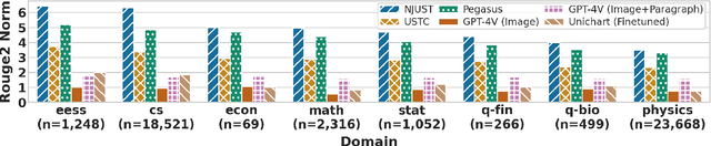 Figure 4 for Do Large Multimodal Models Solve Caption Generation for Scientific Figures? Lessons Learned from SCICAP Challenge 2023