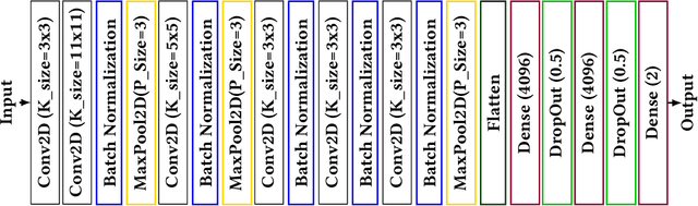 Figure 3 for AI-Supported Assessment of Load Safety