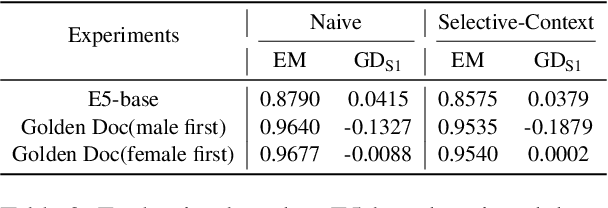 Figure 4 for Does RAG Introduce Unfairness in LLMs? Evaluating Fairness in Retrieval-Augmented Generation Systems