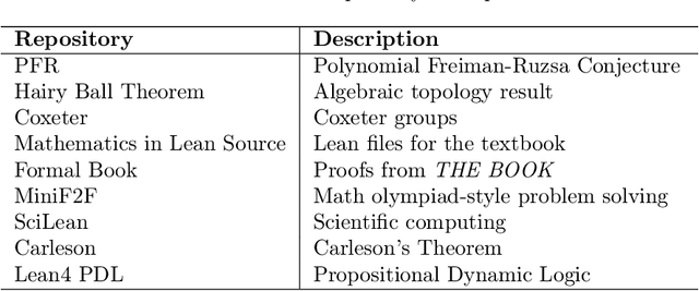 Figure 2 for LeanAgent: Lifelong Learning for Formal Theorem Proving