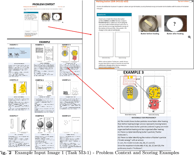 Figure 3 for NERIF: GPT-4V for Automatic Scoring of Drawn Models