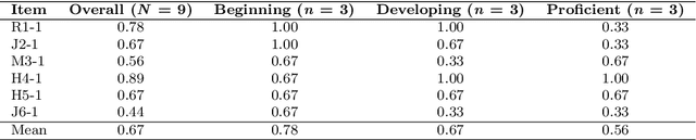 Figure 2 for NERIF: GPT-4V for Automatic Scoring of Drawn Models