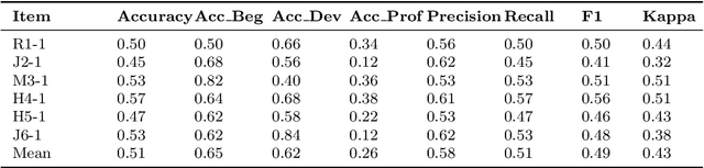 Figure 4 for NERIF: GPT-4V for Automatic Scoring of Drawn Models