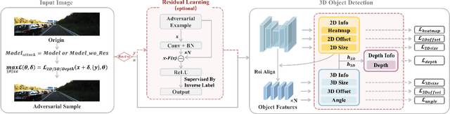 Figure 3 for AdvMono3D: Advanced Monocular 3D Object Detection with Depth-Aware Robust Adversarial Training