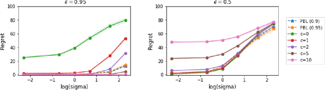 Figure 1 for Optimizing Pessimism in Dynamic Treatment Regimes: A Bayesian Learning Approach