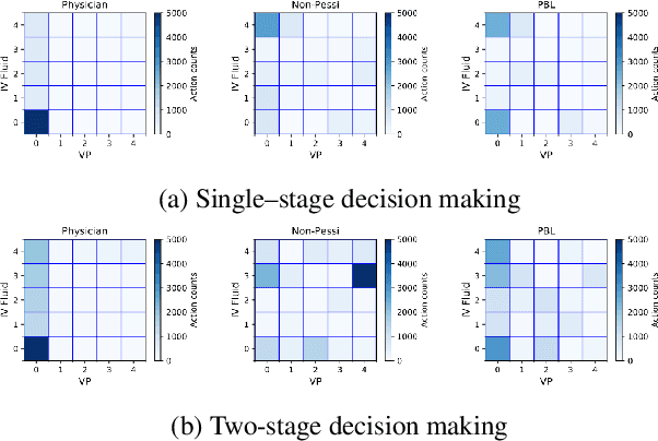 Figure 3 for Optimizing Pessimism in Dynamic Treatment Regimes: A Bayesian Learning Approach