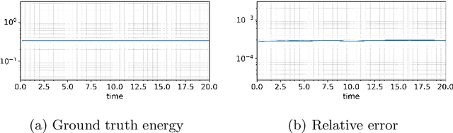 Figure 1 for Structure-preserving learning for multi-symplectic PDEs