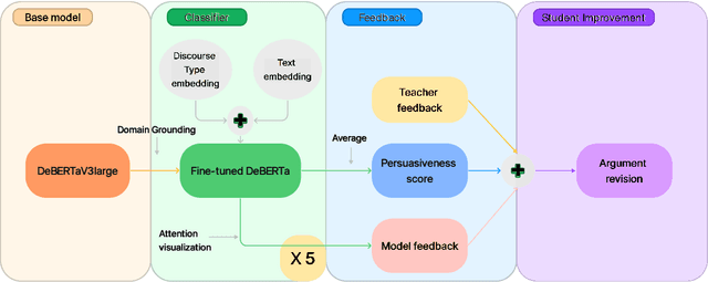 Figure 1 for Automated Essay Scoring in Argumentative Writing: DeBERTeachingAssistant