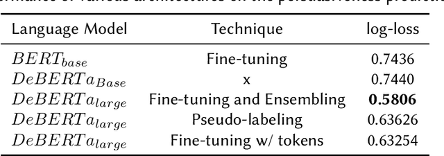 Figure 2 for Automated Essay Scoring in Argumentative Writing: DeBERTeachingAssistant