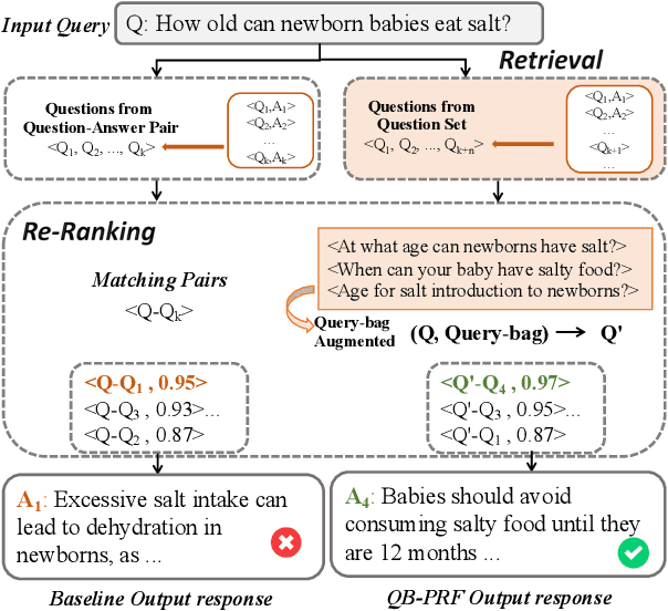 Figure 1 for Selecting Query-bag as Pseudo Relevance Feedback for Information-seeking Conversations