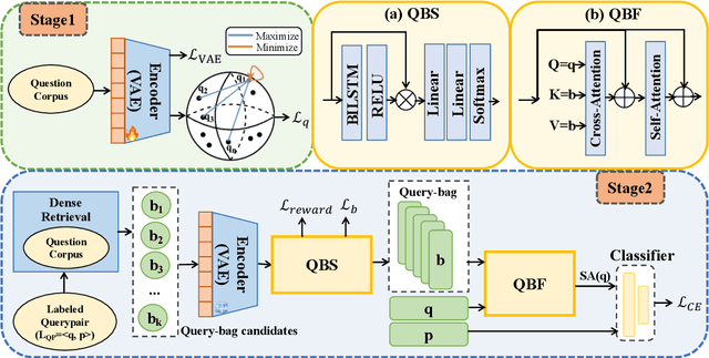 Figure 3 for Selecting Query-bag as Pseudo Relevance Feedback for Information-seeking Conversations
