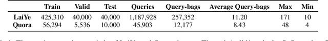 Figure 2 for Selecting Query-bag as Pseudo Relevance Feedback for Information-seeking Conversations