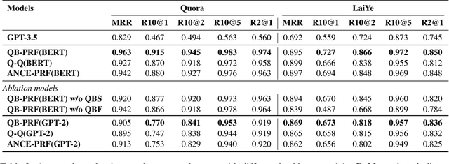 Figure 4 for Selecting Query-bag as Pseudo Relevance Feedback for Information-seeking Conversations