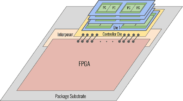 Figure 2 for H2PIPE: High throughput CNN Inference on FPGAs with High-Bandwidth Memory