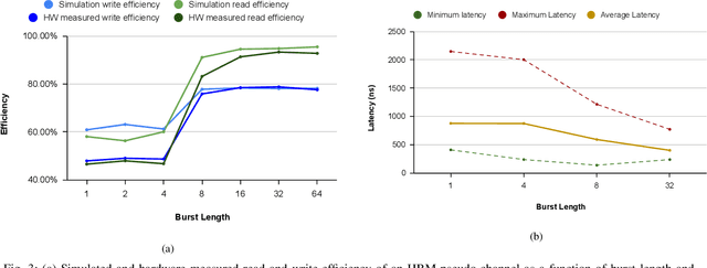 Figure 3 for H2PIPE: High throughput CNN Inference on FPGAs with High-Bandwidth Memory