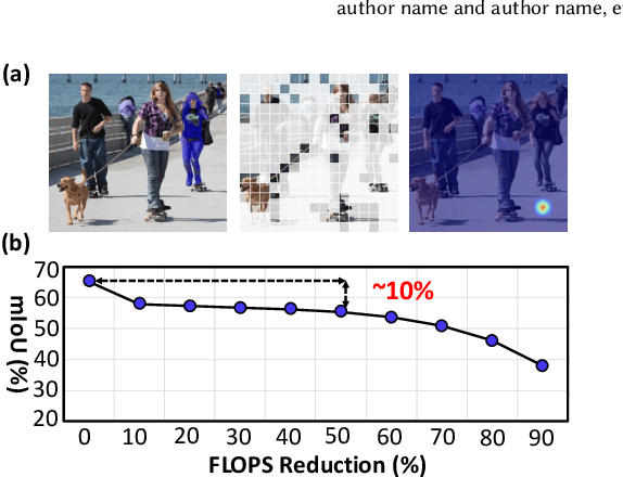 Figure 3 for LVLM_CSP: Accelerating Large Vision Language Models via Clustering, Scattering, and Pruning for Reasoning Segmentation