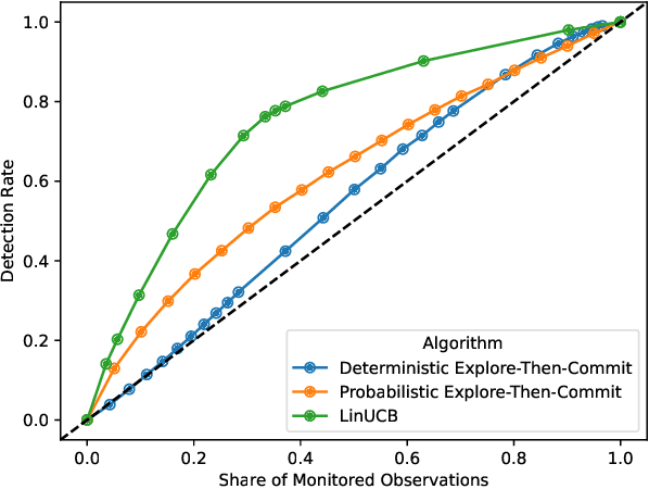 Figure 2 for Reinforcement Learning for Efficient Toxicity Detection in Competitive Online Video Games