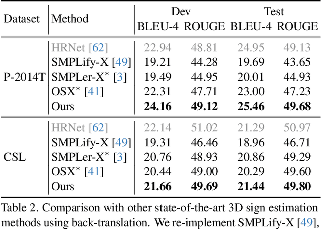 Figure 3 for A Simple Baseline for Spoken Language to Sign Language Translation with 3D Avatars