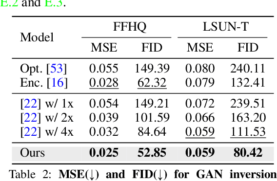 Figure 4 for Learning Energy-Based Prior Model with Diffusion-Amortized MCMC