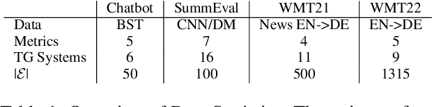 Figure 2 for Favi-Score: A Measure for Favoritism in Automated Preference Ratings for Generative AI Evaluation