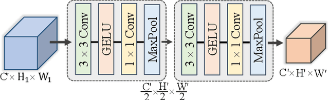 Figure 3 for FSSUWNet: Mitigating the Fragility of Pre-trained Models with Feature Enhancement for Few-Shot Semantic Segmentation in Underwater Images