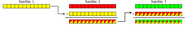 Figure 1 for Sparse Incremental Aggregation in Satellite Federated Learning