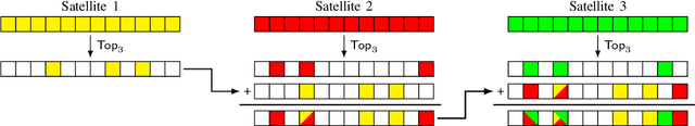 Figure 2 for Sparse Incremental Aggregation in Satellite Federated Learning