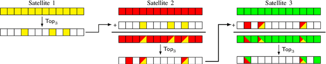 Figure 3 for Sparse Incremental Aggregation in Satellite Federated Learning