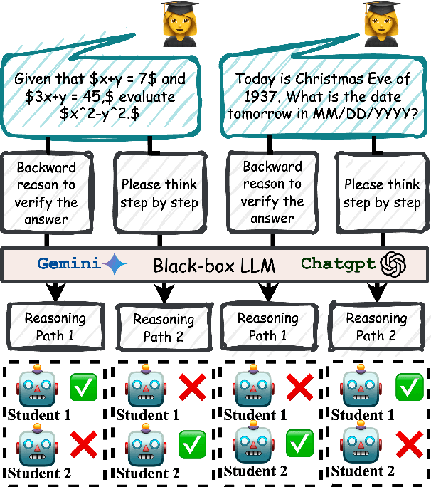 Figure 1 for Learning from Diverse Reasoning Paths with Routing and Collaboration