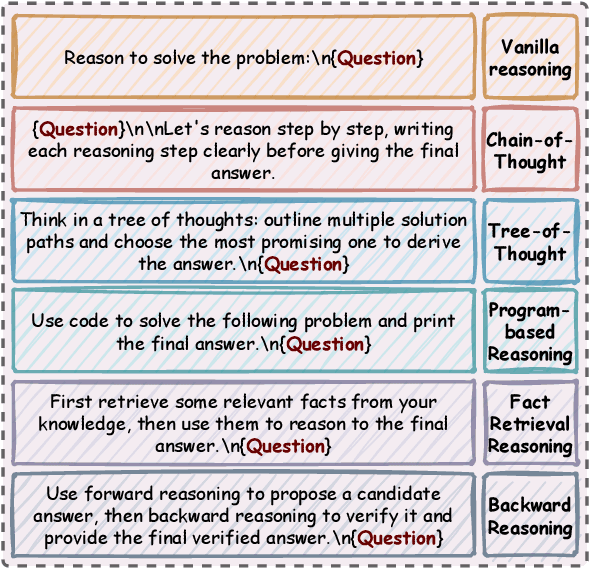 Figure 3 for Learning from Diverse Reasoning Paths with Routing and Collaboration