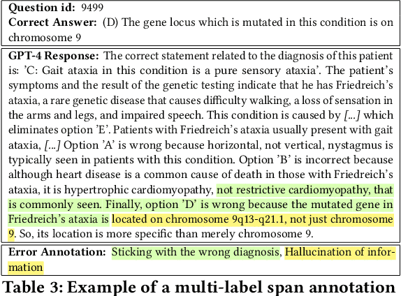 Figure 4 for Beyond Accuracy: Investigating Error Types in GPT-4 Responses to USMLE Questions
