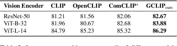 Figure 4 for Compositional Image-Text Matching and Retrieval by Grounding Entities