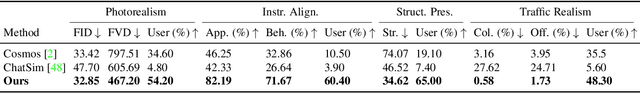 Figure 1 for LangDriveCTRL: Natural Language Controllable Driving Scene Editing with Multi-modal Agents