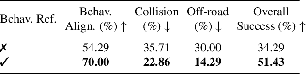 Figure 3 for LangDriveCTRL: Natural Language Controllable Driving Scene Editing with Multi-modal Agents