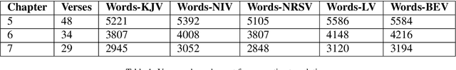 Figure 1 for Large language model for Bible sentiment analysis: Sermon on the Mount