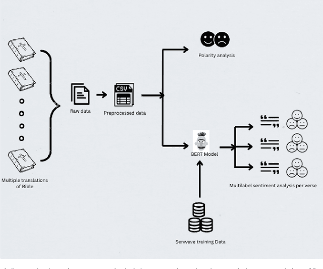 Figure 2 for Large language model for Bible sentiment analysis: Sermon on the Mount
