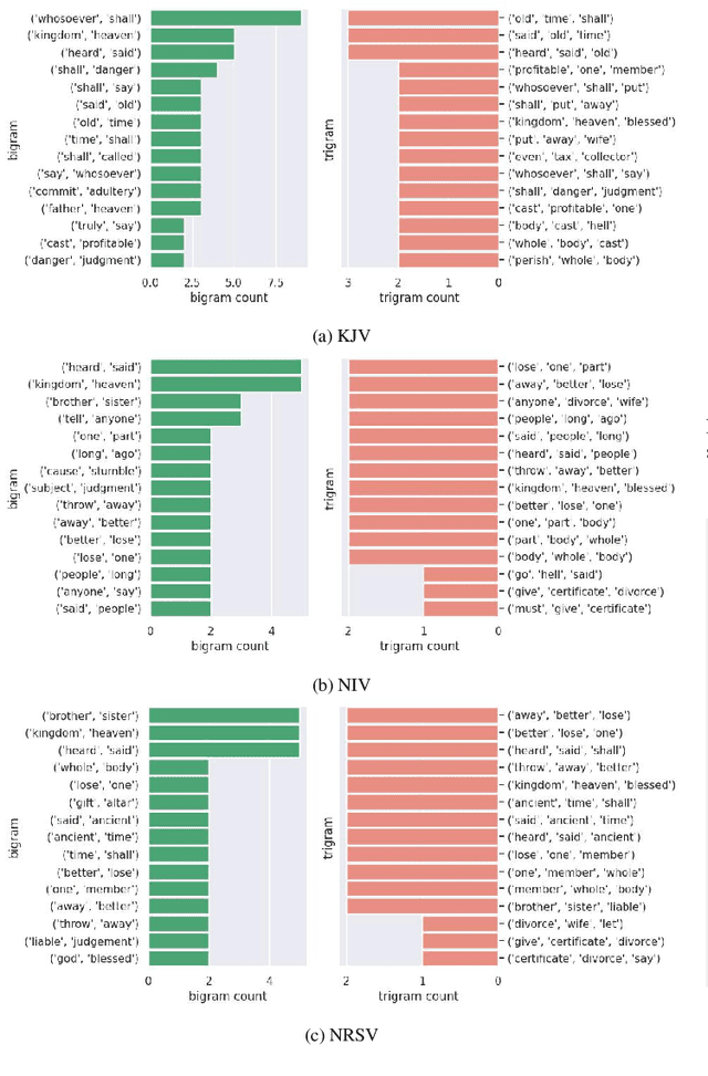 Figure 4 for Large language model for Bible sentiment analysis: Sermon on the Mount