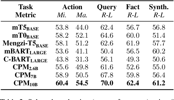 Figure 3 for WebCPM: Interactive Web Search for Chinese Long-form Question Answering