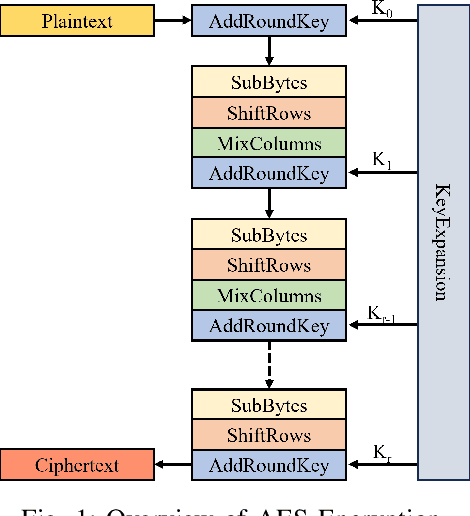 Figure 1 for Impedance vs. Power Side-channel Vulnerabilities: A Comparative Study