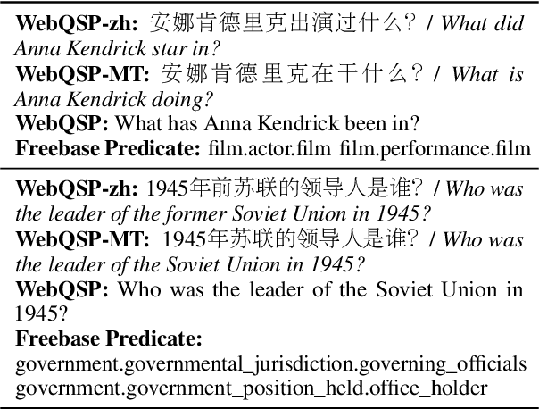 Figure 2 for Cross-Lingual Question Answering over Knowledge Base as Reading Comprehension