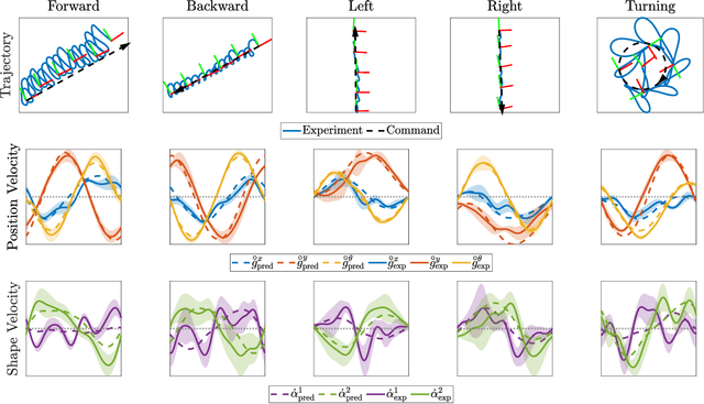 Figure 4 for Geometric Data-Driven Multi-Jet Locomotion Inspired by Salps