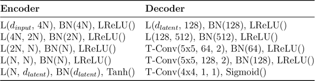 Figure 1 for A Rate-Distortion-Classification Approach for Lossy Image Compression