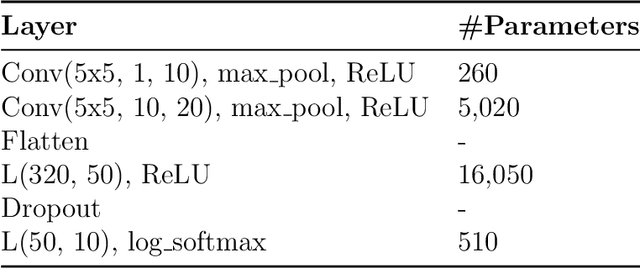 Figure 3 for A Rate-Distortion-Classification Approach for Lossy Image Compression