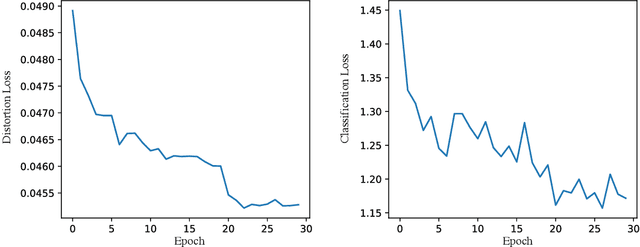 Figure 2 for A Rate-Distortion-Classification Approach for Lossy Image Compression