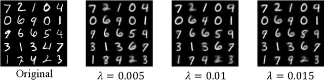 Figure 4 for A Rate-Distortion-Classification Approach for Lossy Image Compression