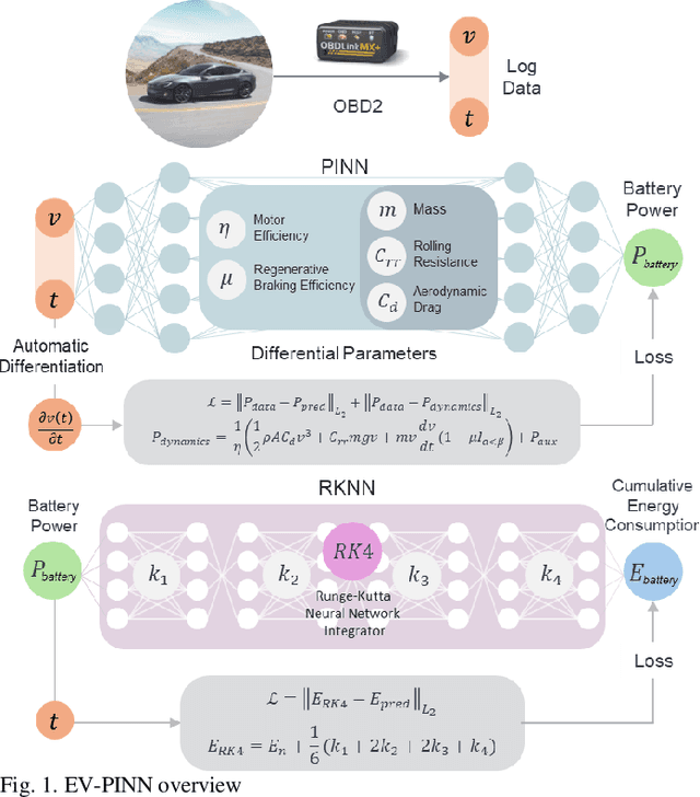 Figure 1 for EV-PINN: A Physics-Informed Neural Network for Predicting Electric Vehicle Dynamics